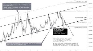 However, this just means there will be a few extra steps to ensure a secure. How To Use Trendlines When Trading Cryptocurrency For Binance Sxpbtc By Kaspertrades Todayuknews