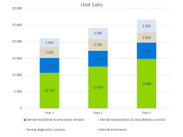 Gap dental is a uk based manufacturer of dental products designed for home use. Dentistry Business Plan Sample Update 2021 Ogscapital