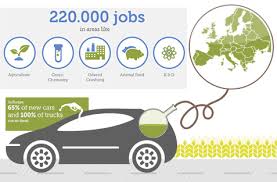 European Biodiesel Board