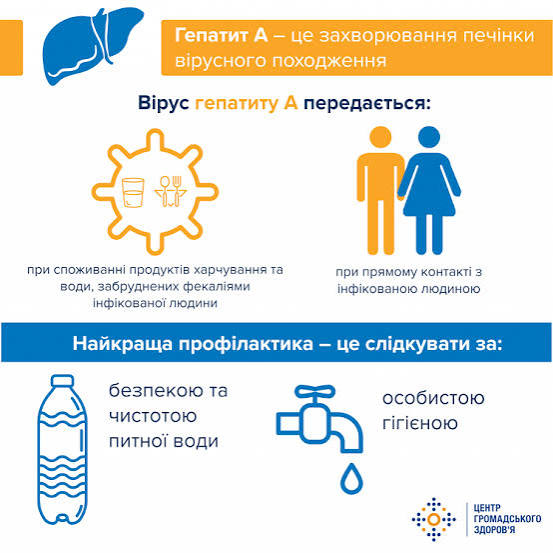 28 ЛИПНЯ – ВСЕСВІТНІЙ ДЕНЬ БОРОТЬБИ З ВІРУСНИМИ ГЕПАТИТАМИ | Вінницька  міська клінічна лікарня №3