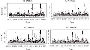 For number indexing javascript vms will try to optimise (depending on things like is it actually an array and do the structures of items stored match etc.). Spatial Identification And Temporal Prediction Of Air Pollution Sources Using Conditional Bivariate Probability Function And Time Series Signature Journal Of Exposure Science Environmental Epidemiology
