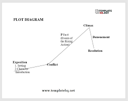 15 Free Plot Diagram Templates And The Important Elements