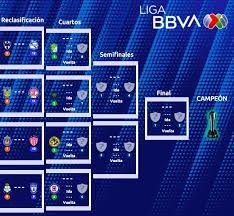 Los mejores de los perdedores. Liguilla Guardianes 2020 Horarios Y Fechas Del Repechaje La Noticia