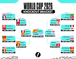World Cup final bracket: Spain vs. Argentina matchup, schedule and path to the championship