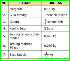 Kunci jawaban halaman 163, 164, 166, 167, 168 buku paket tematik siswa tema 1 kelas 5 organ gerak hewan dan manusia subtema 3 pembelajaran 4 kurikulum Kunci Balasan Bahagia Berguru Matematika Kelas 5 Halaman 43 44 Juragan Ilmu