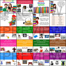 Dewey Decimal System Introduction Powerpoint By Staying Cool In The Library Teachers Pay Teachers Dewey Decimal System Powerpoint Lesson Dewey Decimal