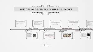 history of dentistry in the philippines by charissa coleen