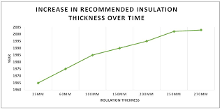 loft insulation buyers guide insulation superstore blog