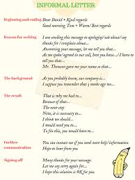 How To Write A Letter Or An Essay In English Useful Tips Fluent Land English Letter Writing Informal Letter Writing Essay Writing Skills