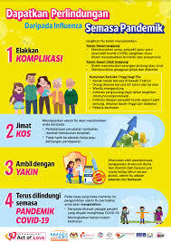 Sila semak terlebih dahulu tarikh tutup permohonan bagi setiap jawatan yang anda ingin mohon. Perlindungan Daripada Influenza Semasa Pandemik Covid 19 Nota Kata