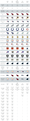 For years, daily fantasy players have been making use of the lines to shape their lineups. Usa Today Sports Week 5 Nfl Picks