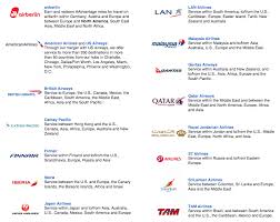 American Airline Miles Redemption Chart Www