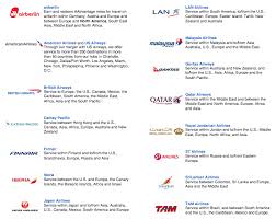 American Airline Miles Redemption Chart Www