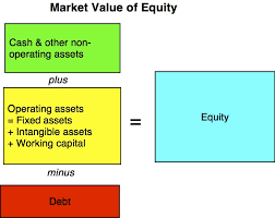 Rumus Market Value Of Equity To Book Value Of Debt Stock Market Dodgx