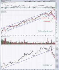 Combining Strong Technicals And Fundamentals To Wildly