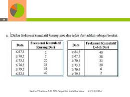 Diketahui data penjualan modul pengantar statistik sosial dalam satu tahun sebagai berikut. Pengantar Statistika Sosial Ppt Download