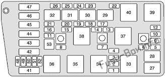 I accidentally sparked fuse box while jumping my 2000 sls cadillac, size: 2005 Cadillac Deville Fuse Box Diagram Seymour Duncan Wiring Diagram Active Bege Wiring Diagram