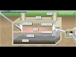 A septic tank and a drainfield. Diagram Septic Tank Youtube