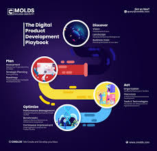 Digital Product Development Playbook Digital Learning Development App Development