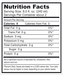 Water Nutrition Facts You Need To Know Hint Healthy Water Nutrition Facts Nutrition Healthy Water