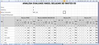 Untuk itu saya akan membagikan contoh format penilaian harian k13 sd untuk semua kelas. Format Analisis Hasil Evaluasi Dan Pengayaan Kurukulum 2013 Ngintip Sekolah