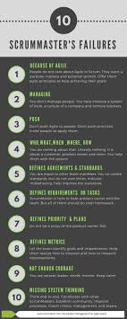 Scrumdesk Scrum Scrummaster Failure Problem Definition Agile Coaching Agile Project Management Agile Scrum Agile Methods