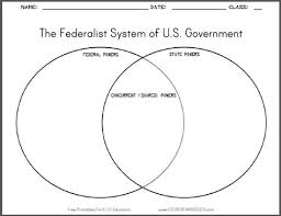 Federalist System Venn Diagram Worksheet Free To Print Pdf File Venn Diagram Worksheet Venn Diagram American Government