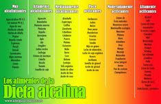 Start free trial cancel anytime. 17 Ideas De Dieta Alcalina Dieta Alcalina Alcalina Alimentos Alcalinos
