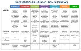 Pin On Prehospital Care Ems