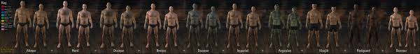 I Made A Racial Height Chart For The Playable Races In Teso