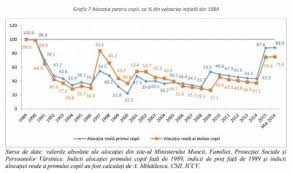 Alocaţia de stat pentru copiii născuţi în republica moldova. Copiii Cei Mai SÄƒraci CetÄƒÈ›eni Ai Romaniei AlocaÈ›ia De Stat De 84 De Lei Este Cu 12 Mai MicÄƒ Decat Era In 1989