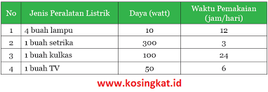 Kunci jawaban ipa kls ix | uji kompetensi bab 5подробнее. Kunci Jawaban Ipa Kelas 9 Halaman 241 245 Uji Kompetensi 5 Kosingkat