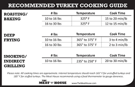 74 Judicious Turkey Frying Chart