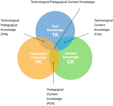 Learn strategies, techniques, and platform that help manage every aspect of your organization's marketing. It S Not About The Room It S About The Mind Set How To Create An Integrated Newsroom With Digital Workflows And Cross Border Collaboration Springerlink
