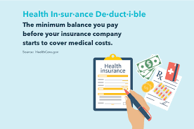 You can apply and enroll through the marketplace whether or not you qualify for lower costs based on your income. Health Insurance Deductible How Do Deductibles Work Mint