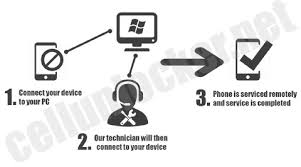 · remove straight talk's sim card and replace it with another carrier's . Unlock Remote Unlock Network Unlock Codes Cellunlocker Net