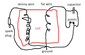 Few windings of heavier wire. 2 Stroke Engine Magneto Ignition System Motor Vehicle Maintenance Repair Stack Exchange