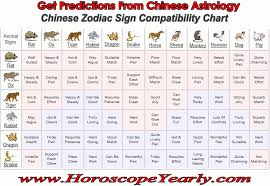 expert zodiacs compatibility chart aries and aquarius fight