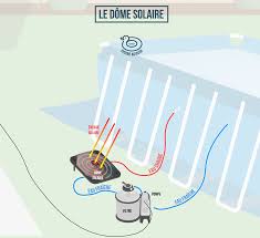 Epingle Sur Chauffage Piscine