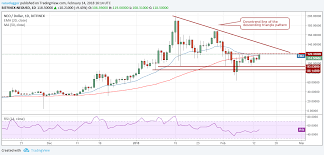 Calc daily charts news pivots. Success With Cryptocurrencies Ethereum Candlestick Live