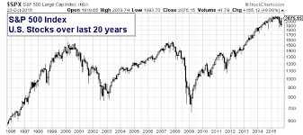 Is It Time To Reduce Your Stock Market Exposure Page 2 Of