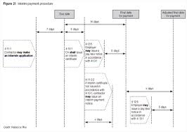 payments under the amendments to the construction act nbs