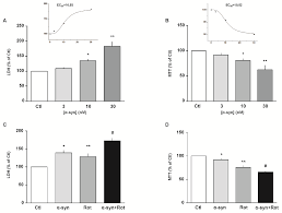The latest and greatest music videos, trends and channels from youtube. Cells Free Full Text Gateways For Glutamate Neuroprotection In Parkinson S Disease Pd Essential Role Of Eaat3 And Ncx1 Revealed In An In Vitro Model Of Pd Html
