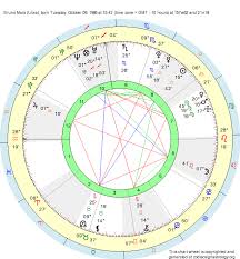 Birth Chart Bruno Mars Libra Zodiac Sign Astrology