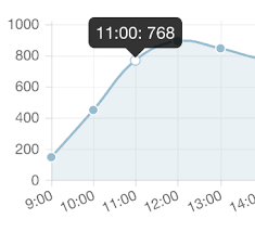 Chart Js Angular 2 Example Bedowntowndaytona Com