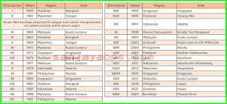 Subtema 2 dalam buku tematik tema 1 kelas 5 sd adalah manusia dan lingkungan. View Kunci Jawaban Tema 7 Kelas 6 Halaman 89 Images Pedia Edu