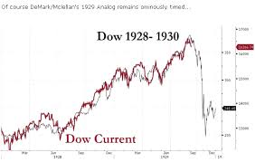 What you should do now. Stock Market Crash Quotes Quotesgram