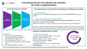 Quel taux pour les heures suppl?mentaires ?. Les Heures Et Jours Concernes Ppt Telecharger