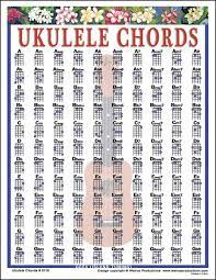 A handy video guide for tuning a baritone ukelele using standard dgbe tuning. Walrus Productions Ukulele Chord Mini Chart Ukulele Chords Ukulele Chords Chart Ukulele Music