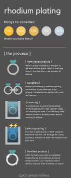 How long should a rhodium plated black finish last? What Is Rhodium Plating Quick Jewelry Repairs